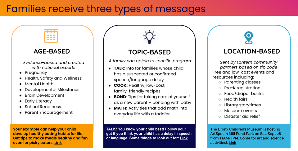 Messages Families Will Receive Image